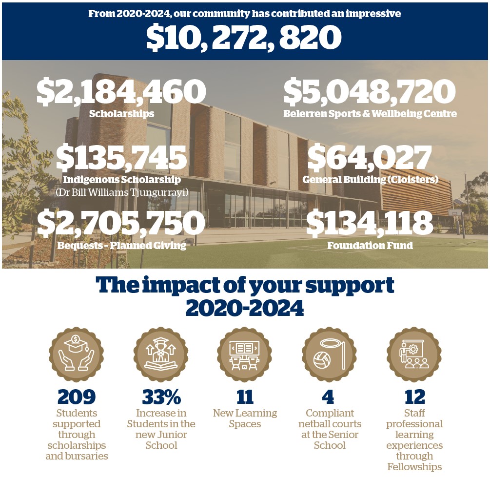 2020_2024_Annual_Giving_Stats 2020_2024_Annual_Giving_Stats